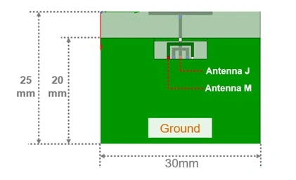 2 x 2 MIMO antennas are placed in a 30mm x 25mm ground plane, which is the size used in WiFi modules.
