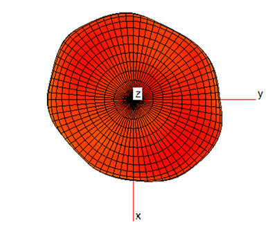 WiFi Antenna Radiation Patterns