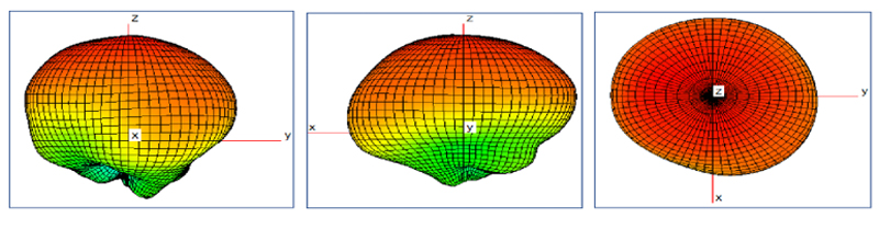 Antenna Radiation Pattern