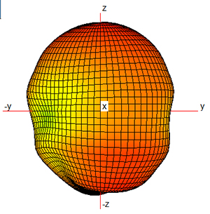 Radiation performance of new lightweight antenna