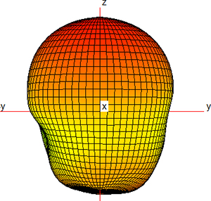 Radiation performance of new lightweight antenna