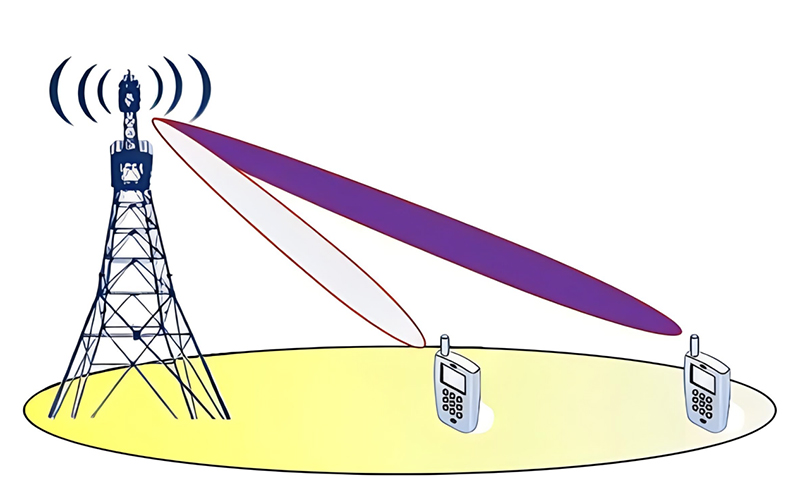 ​What is MIMO antenna