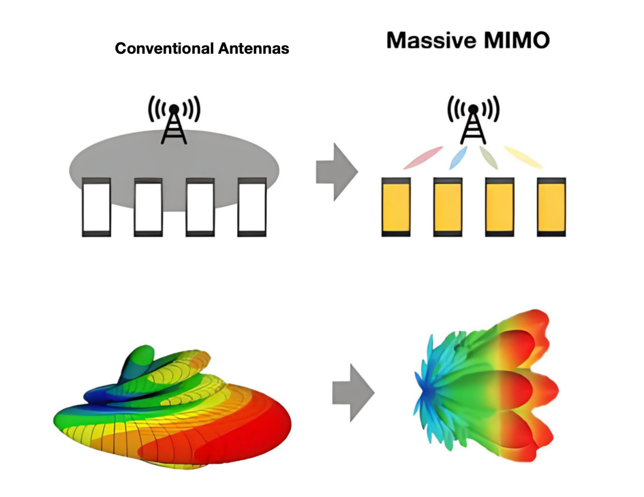 5G Massive MIMO