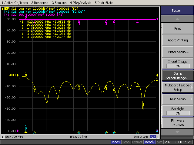 Return Loss