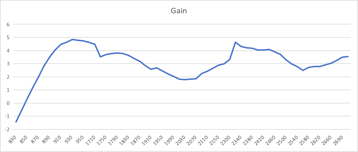 Passive Test Data