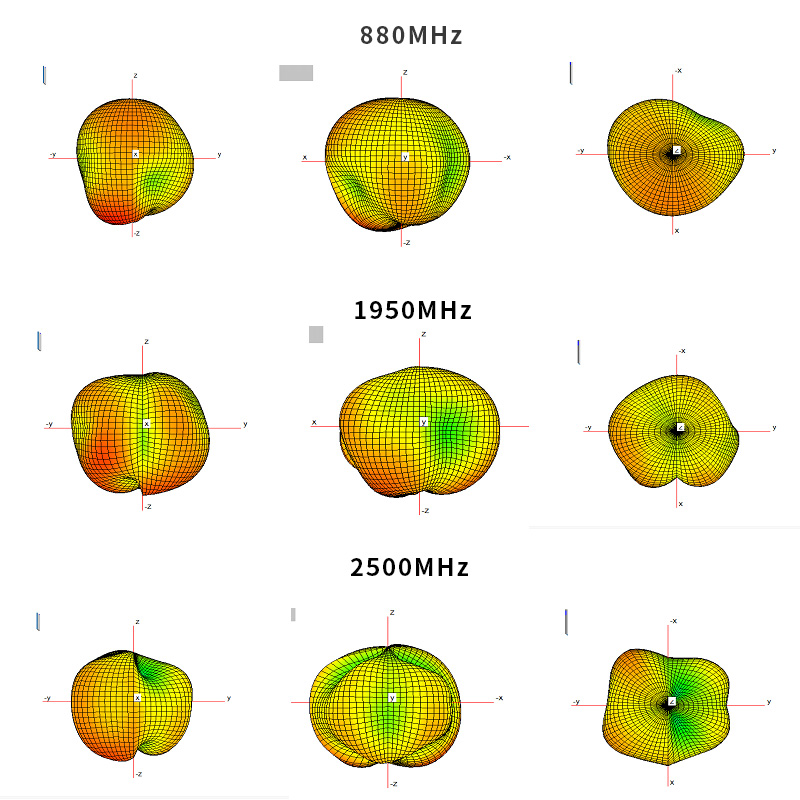 Antenna Radiation Pattern