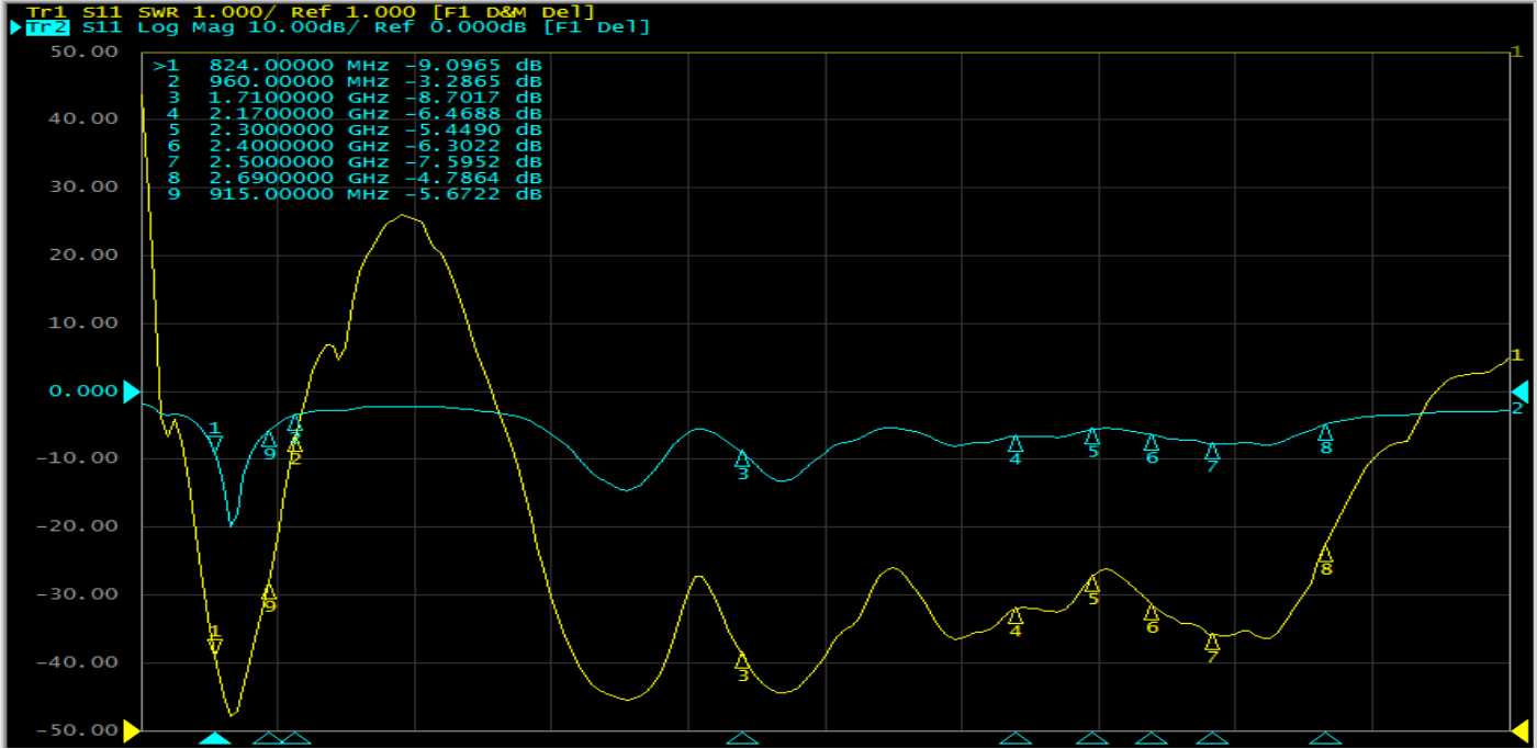 VSWR Return Loss