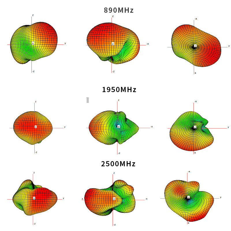 Antenna Radiation Pattern