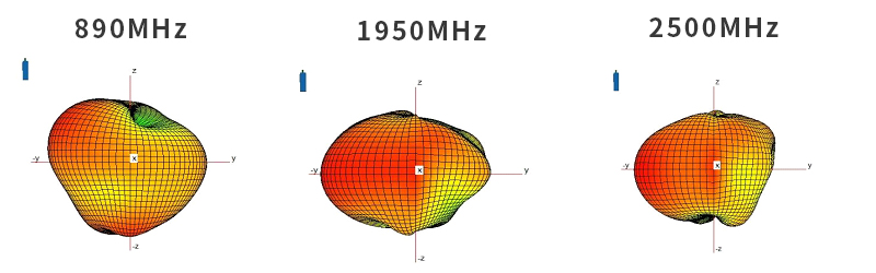 Antenna Radiation Pattern