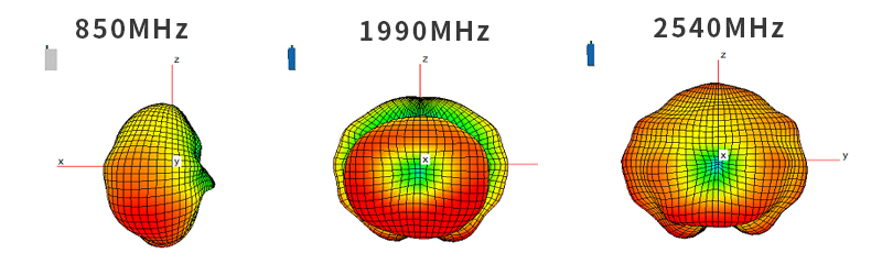 Antenna Radiation Pattern