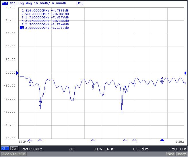 Return Loss