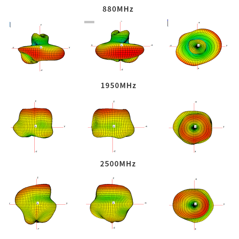 Antenna Radiation Pattern