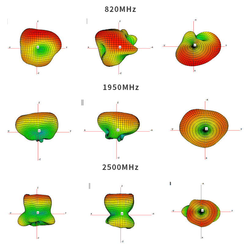 Antenna Radiation Pattern