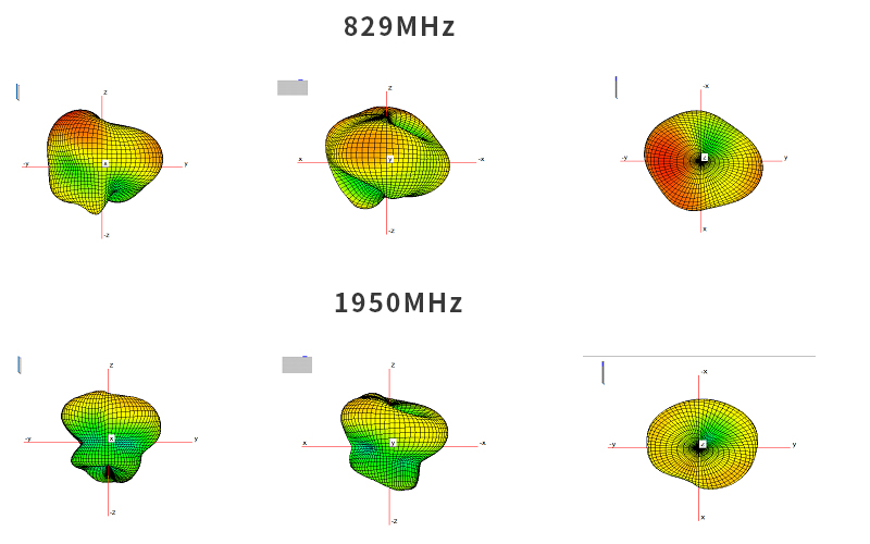 Antenna Radiation Pattern