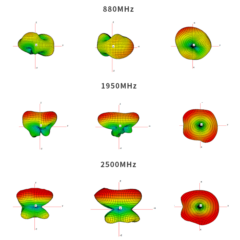 Antenna Radiation Pattern