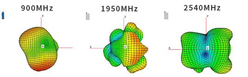 Antenna Radiation Pattern