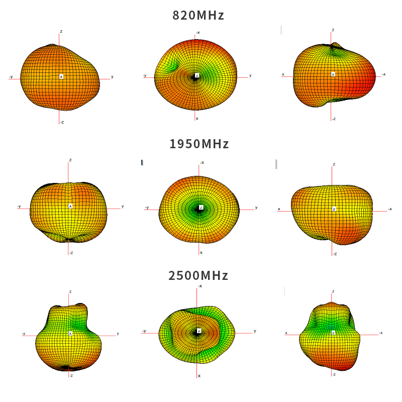 Antenna Radiation Pattern