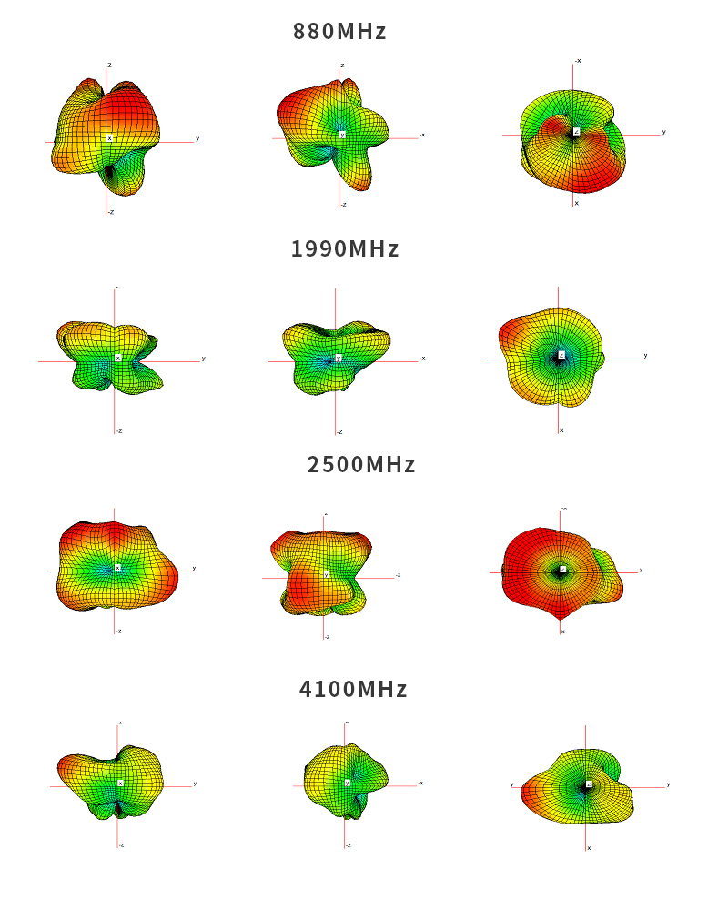 Antenna Radiation Pattern