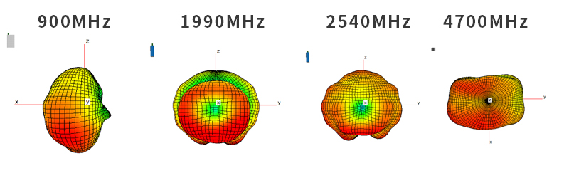 Antenna Radiation Pattern