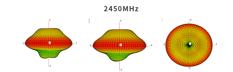 Antenna Radiation Pattern