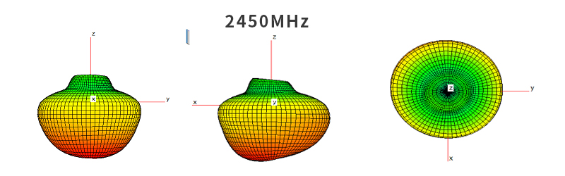 Antenna Radiation Pattern