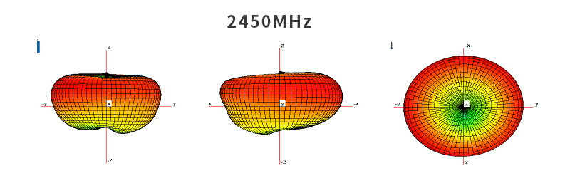 Antenna Radiation Pattern