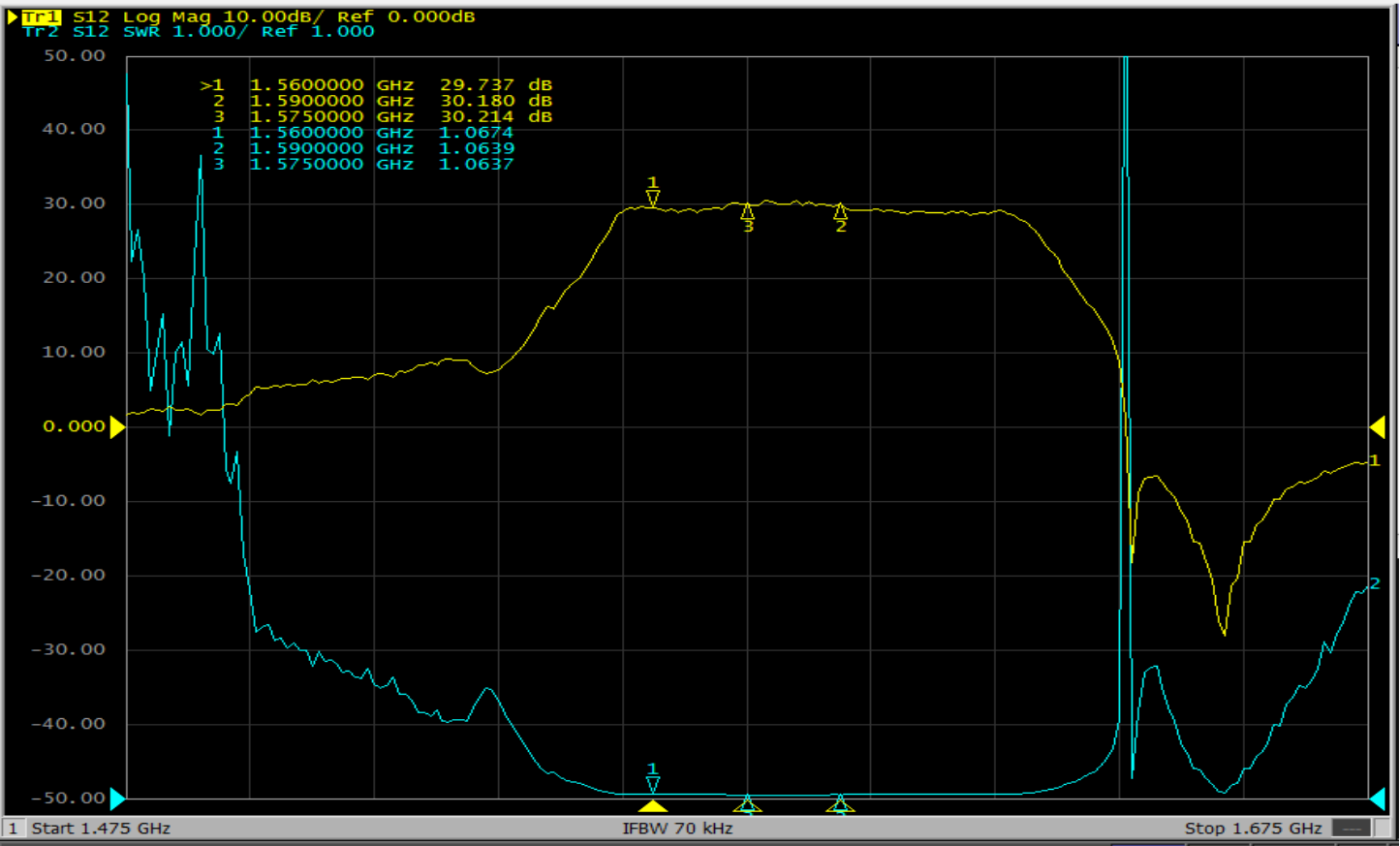 LNA VSWR/Gain