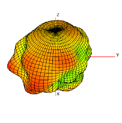 Antenna Radiation Pattern