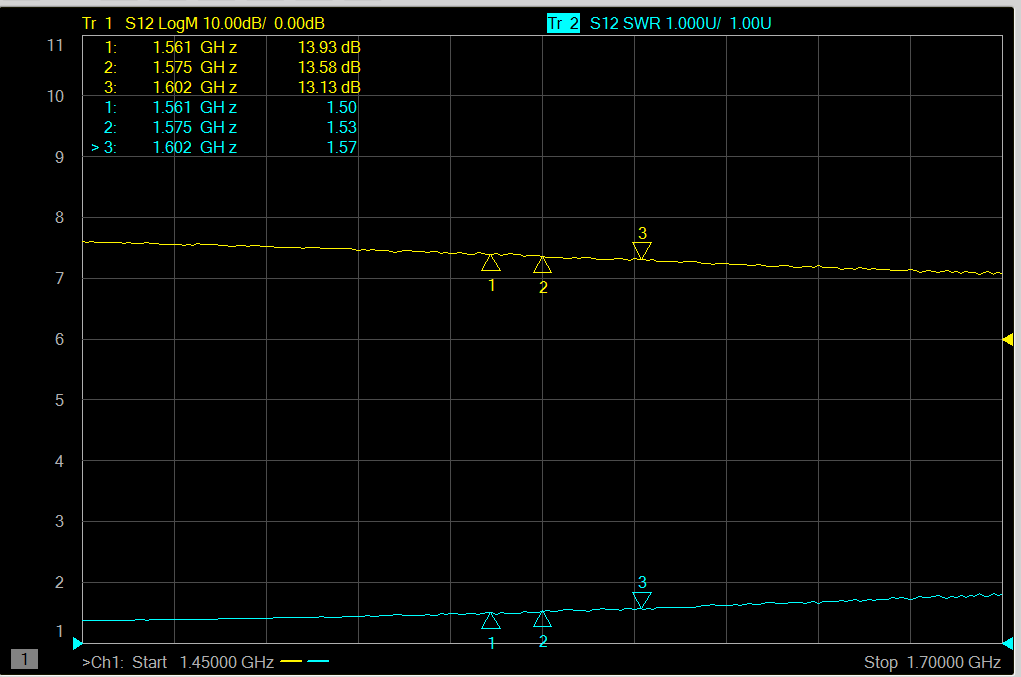 LNA VSWR/Gain