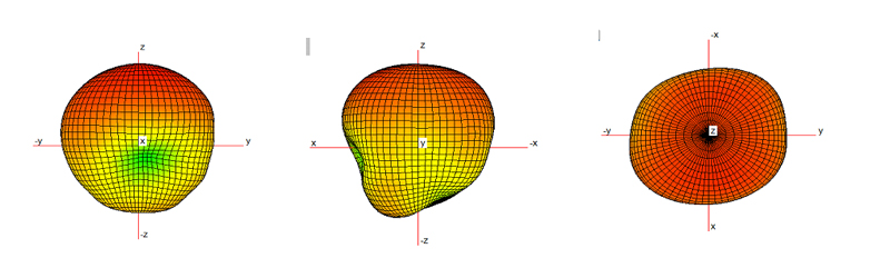 Antenna Radiation Pattern