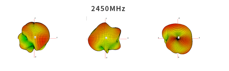 WiFi Antenna Radiation Pattern