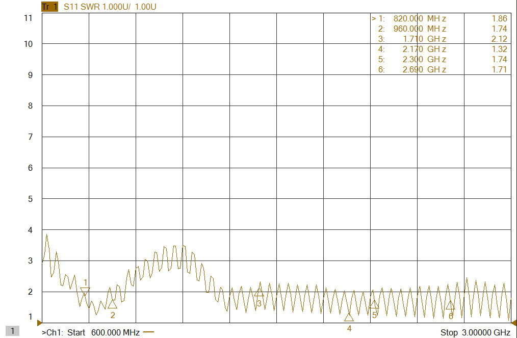 VSWR