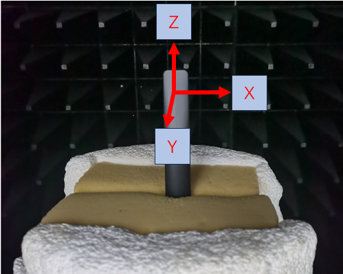 Antenna  Radiation Pattern