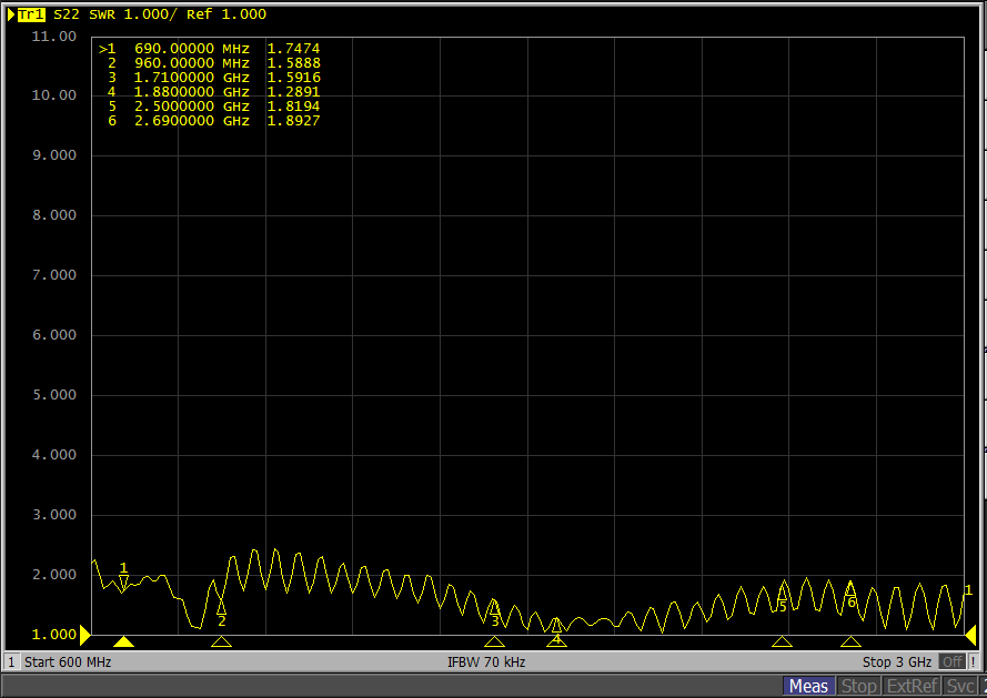 VSWR &Return Loss